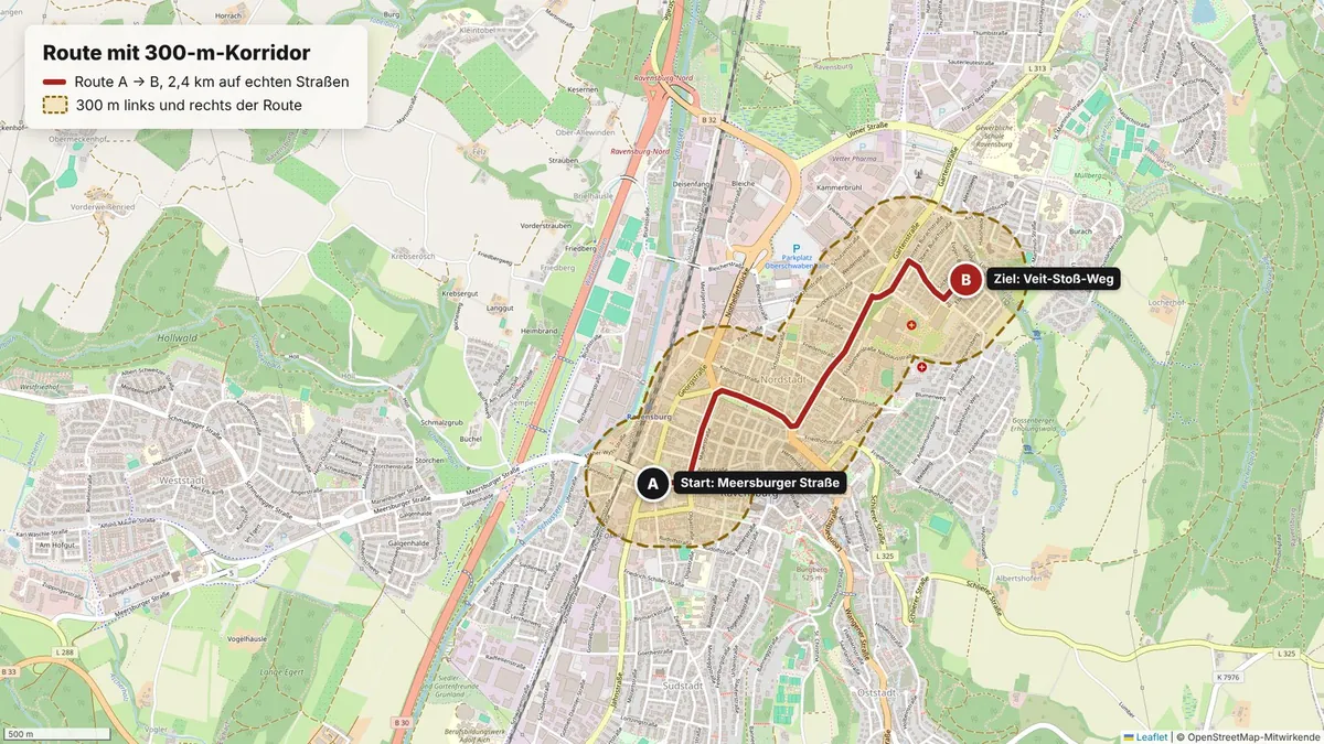 Karte mit einer Beispielroute und einem Korridor von 300 m links und rechts der Route